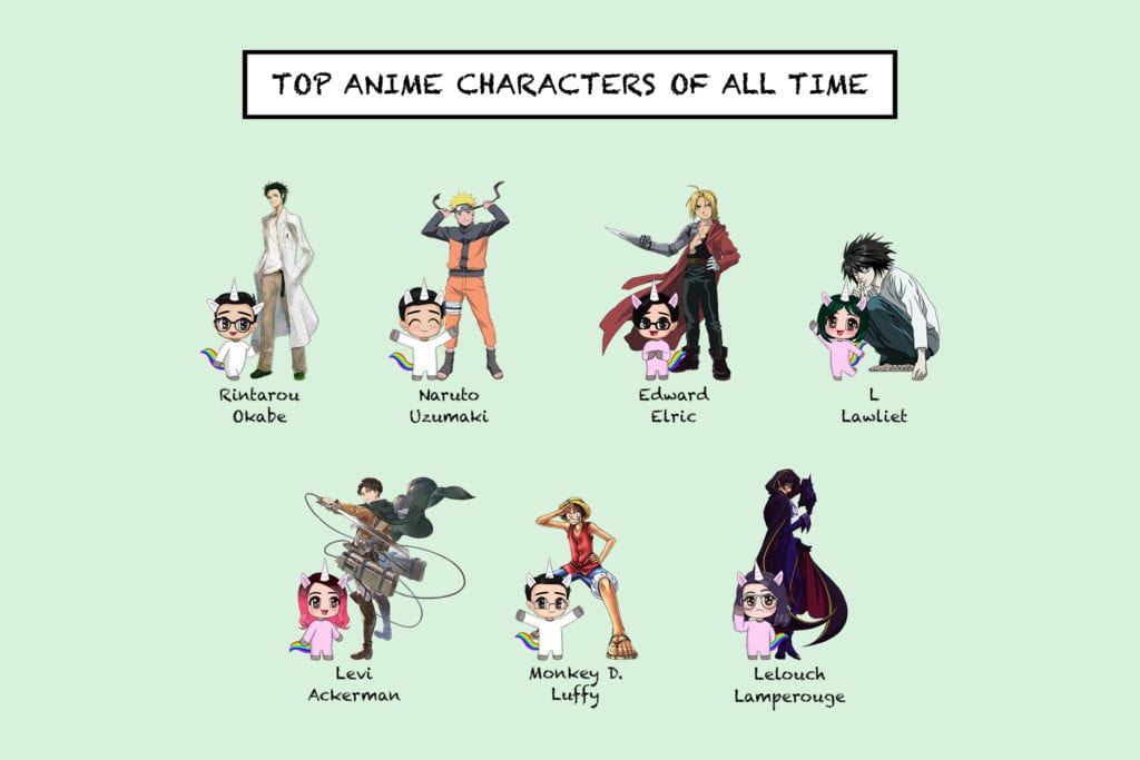 Comparison: Most Popular Anime Characters - YouTube